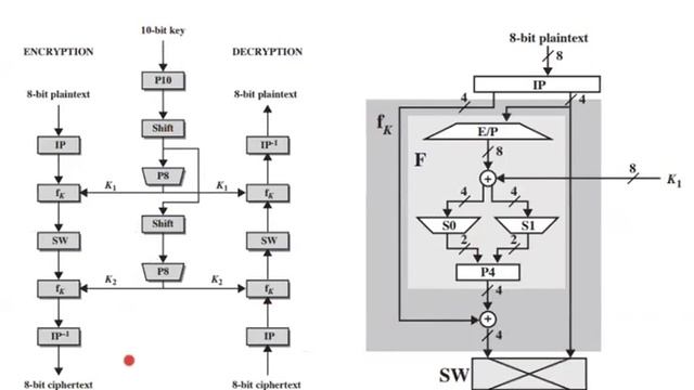 Demystifying S-DES: Understanding Simplified Data Encryption Standard