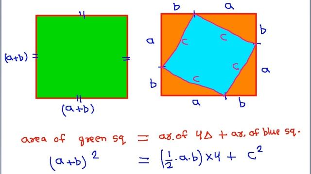 Proof Of Pythagoras Theorem | Pythagoras Theorem Proof | Pythagorean Theorem Proof