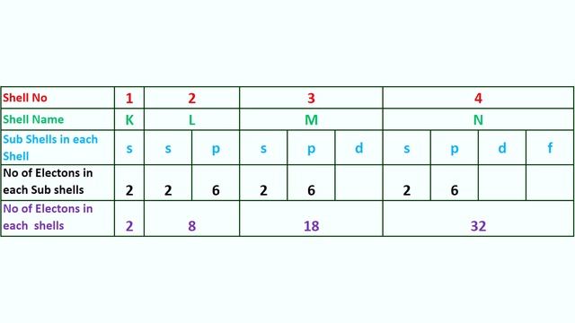 SSLC Chemistry Chapter 1| Periodic Table And Electronic Configuration | Class 10th | Part 1
