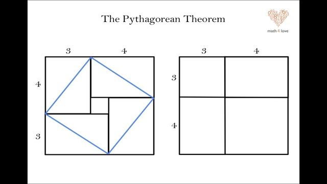 Pythagorean Theorem 2: Discovering And Proving The Theorem