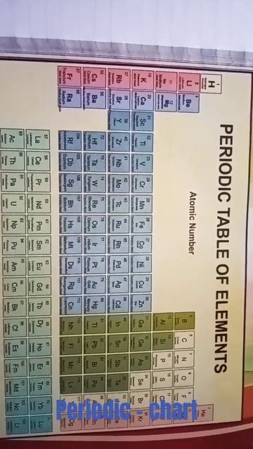 #trending  Periodic Chart # Short #viral  Video