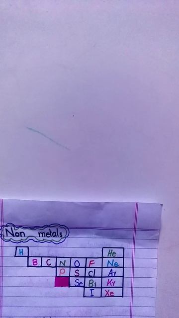 Non Metals// Periodic Table #chemistry #youtubeshorts #neet #trending #viralshorts #shorts