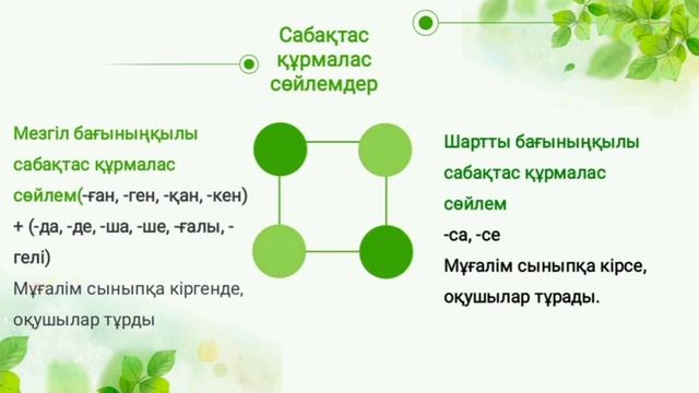 Құрмалас сөйлем. Оның түрлері #құрмалас_сөйлем #салалас_құрмалас_сөйлем #сабақтас_құрмалас_сөйлем