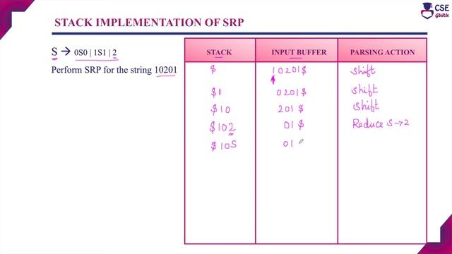 Shift Reduce Parsing Example | Syntax Analyzer | Lec 54 | #Compiler Design