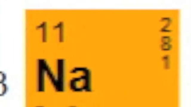 เพลงตารางธาตุ(Element Song) : 1A