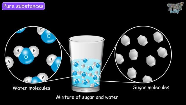 Pure Substance Vs Mixtures| UNIT- MATTER (PART-2) Science| Grade-7,8|Tutway |