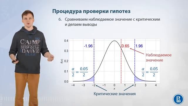 09-02 Процедура проверки гипотез