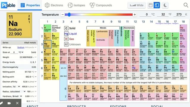 Online Periodic Table - Orientation To 