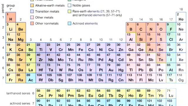 d-block elements' song