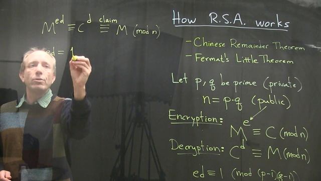 Why R.S.A. Cryptography Works