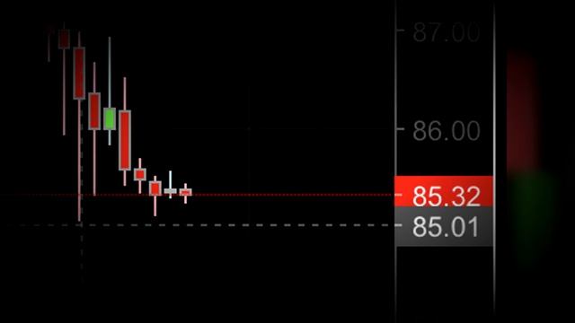 МОЙ ПЕРВЫЙ ВИДЕОМОНТАЖ. Рынок нефти. Биржевой курс. Brent. Фьючерс на нефть. Сделка по Нефти