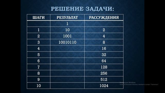 Разбор трудных заданий по информатике
