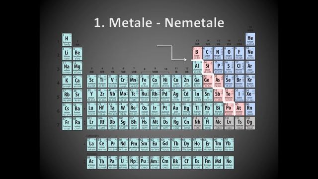 Introducere & Tabelul Lui Mendeleev | Chimie Generala