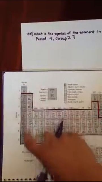 Symbol Of Element In Period 4, Group 2 (#135)