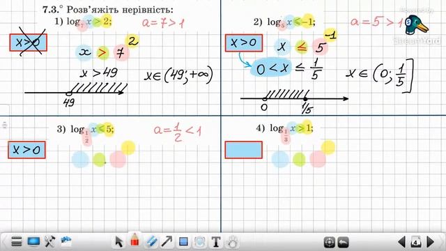 Логарифмічні нерівності