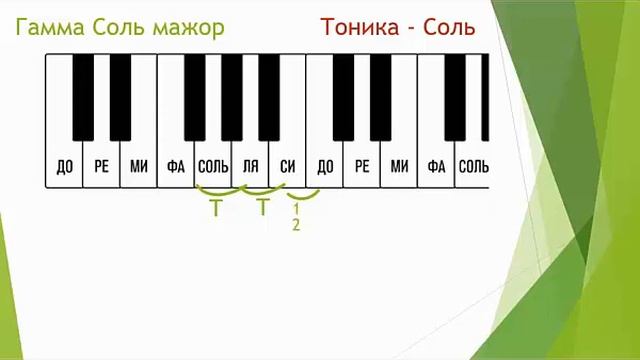 Урок сольфеджио 1 класс, преп. Рыбакова А. В.