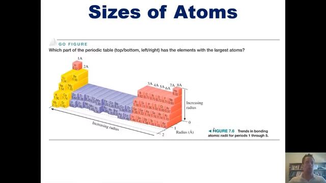 Periodic Table Trends – Atom And Ion Size: Chapter 7 – Part 2