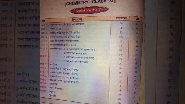 Changes In New Books Of Chemistry Of Class 11th In Mp.