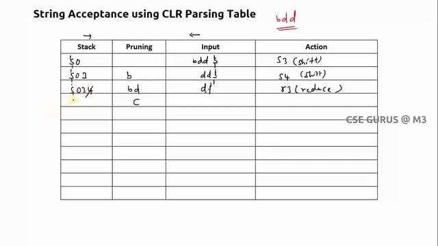 13.CLR (Canonical) Parsing (3/3) - String Acceptence With Clear Explanation
