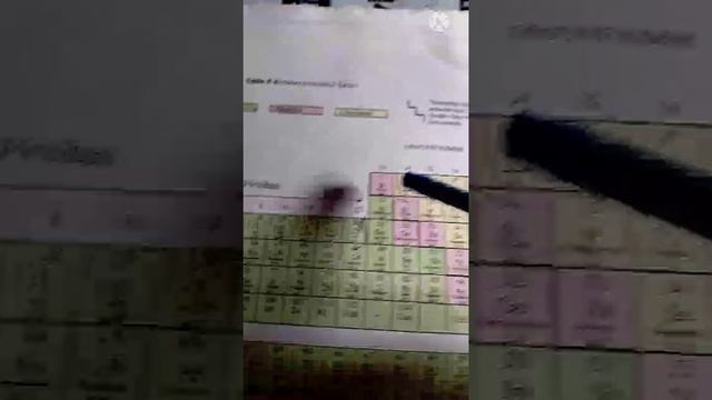 POEM OF PERIODIC TABLE. #shorts #aimeducation
