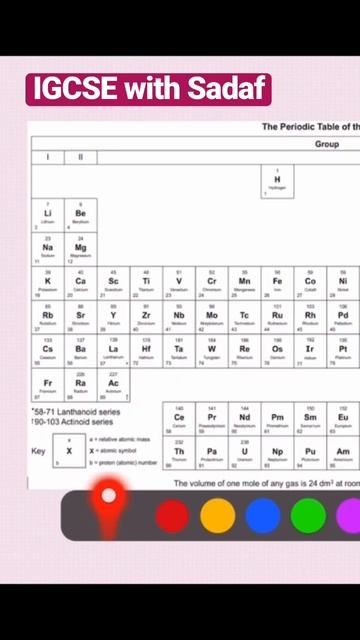 #chemicalbonding #chemistry #ionic_bond #covalentbonding #metallicbonding #metal