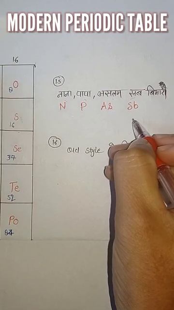 Learn Periodic Table In Just 30 Second Periodic Table With Trick ||Part-3