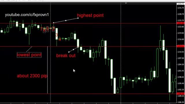 Forex Trading Without 36