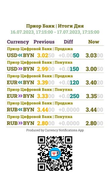 Ежедневное обновление на: 17.07.2023, 17:15:00 #shorts #exchange #currency #USD #EUR #RUB