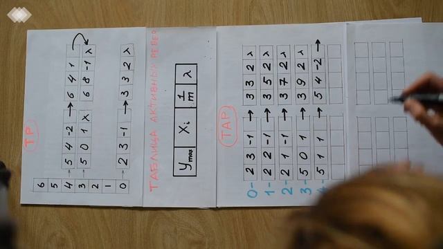 Разложение в растр сплошного многоугольника. Когерентность ребер (часть 2).