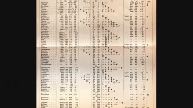 Learn The Periodic Table Song   All Elements In Order The Brain Valley