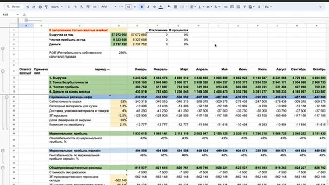 Финансовая модель ресторана особенности, этапы построения, пример и бесплатный шаблон