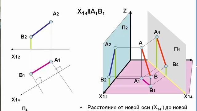 Начертательная геометрия: 11_ Способ перемены плоскостей. Прямая