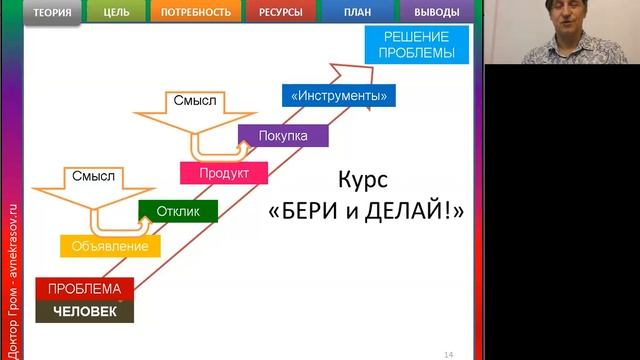 ГДЕ ВЗЯТЬ КЛИЕНТОВ 1 часть ЗА ЧТО ВАМ ТОЧНО ЗАПЛАТЯТ ВАШИ КЛИЕНТЫ видео доступно только 3 дня.