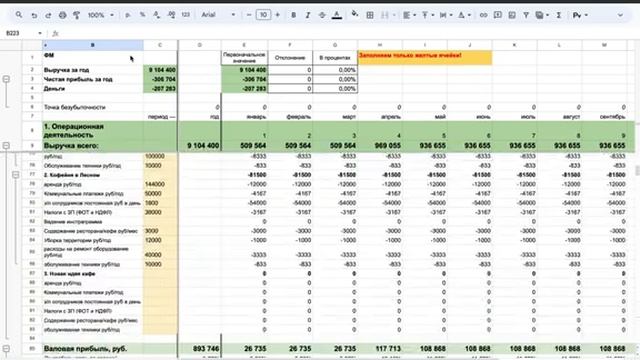 Финансовая модель кофейни