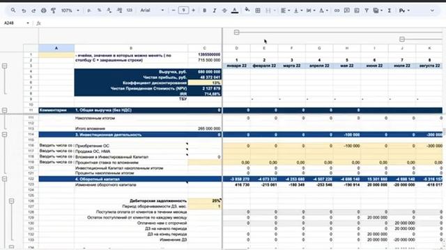Финансовая модель стартапа _ Пример