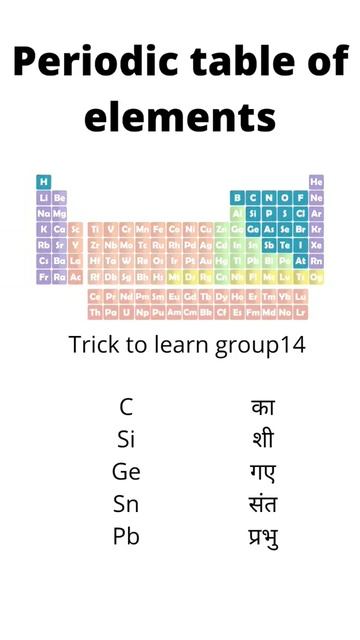 Trick For Periodic Table