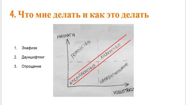 Вебинар №0 Уроки Эдди Морра - By Антасюк Владимир