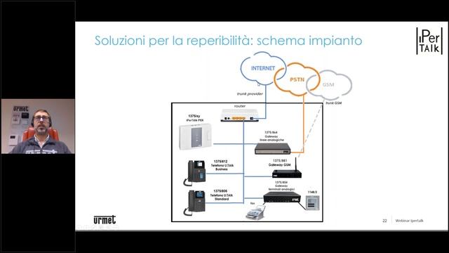 I Webinar Di Urmet: IPerTalk, La Telefonia Voip Anche Per Lo Smart Working