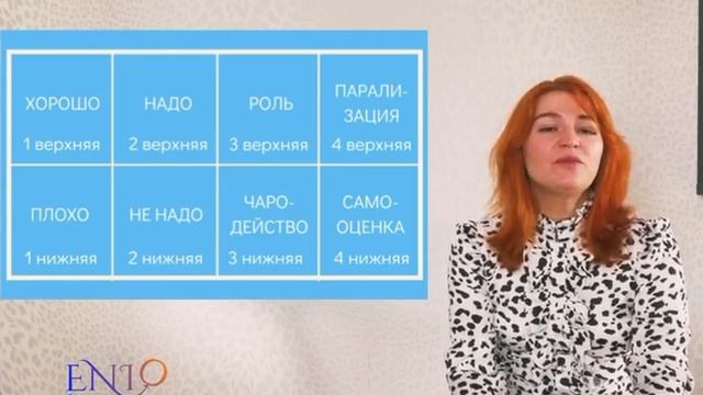 Эниостиль. Рекомендации по работе с 8 факторной моделью.