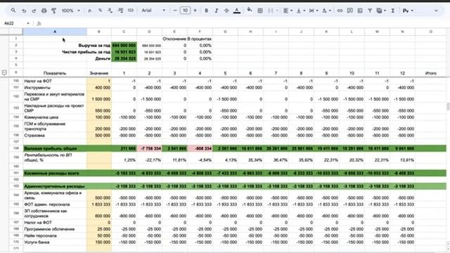 Финансовая модель строительного проекта пример