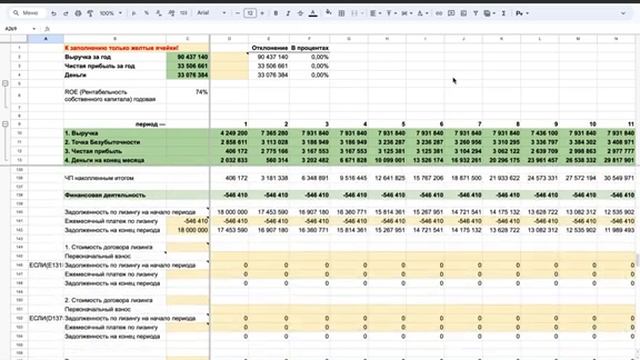 Финансовая модель транспортной компании _ Пример