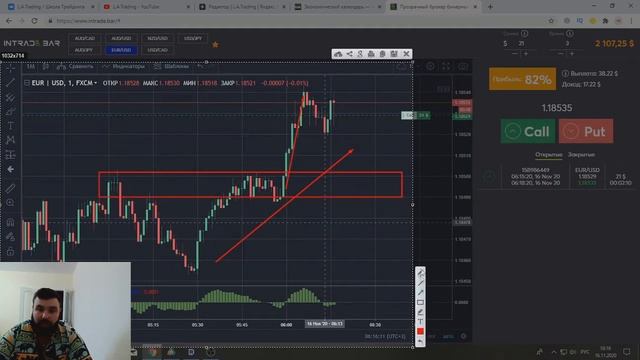 Трейдинг | Бинарные опционы 2020 | Delta River