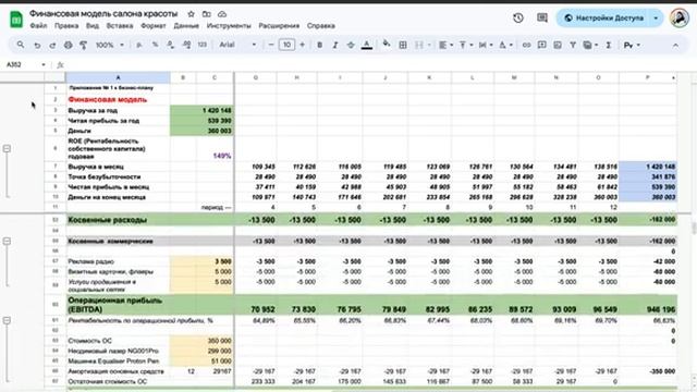 Финансовая модель салона красоты
