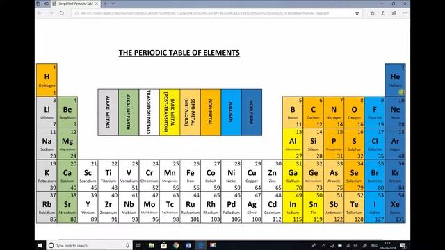 The Periodic Table Of Elements: Atomic Number And Atomic Mass Of Atoms