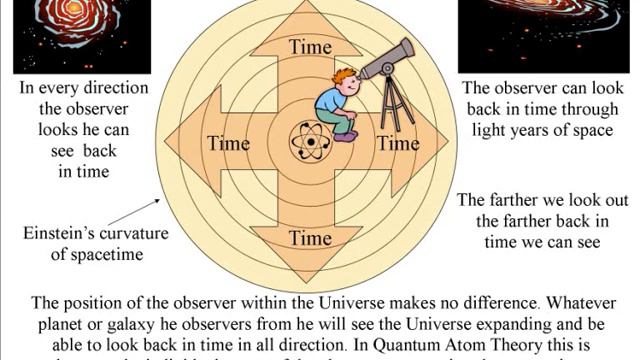 Euler Identity Within A New Quantum Theory.