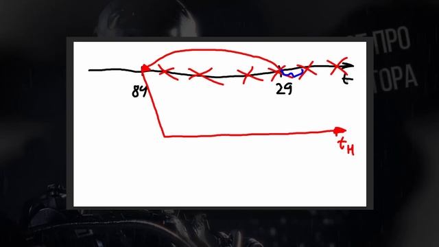Подкаст про Терминатора и машины времени