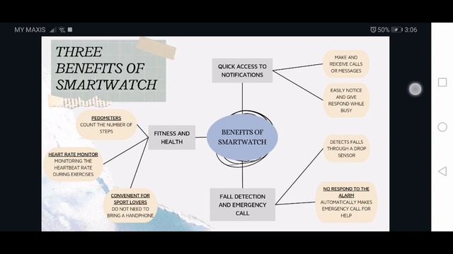 UTeM BTMU1023-The Most Advanced Technology- Smartwatch