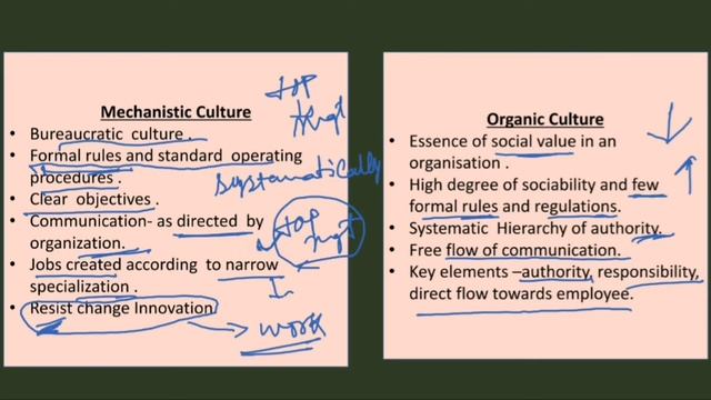 Types Of Organizational Culture (Part Ll)