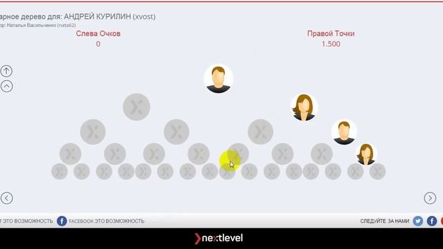 Nextlevel   500$ за регистрацию до старта   100$ бонус   старт 09 09 2015г
