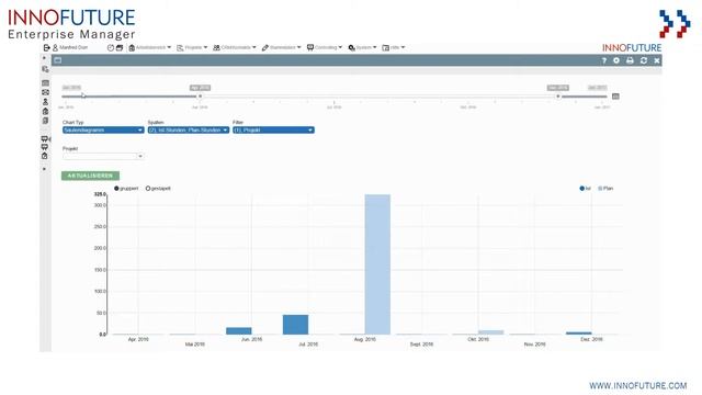 Infovideo Web Apps - Business Intelligence
